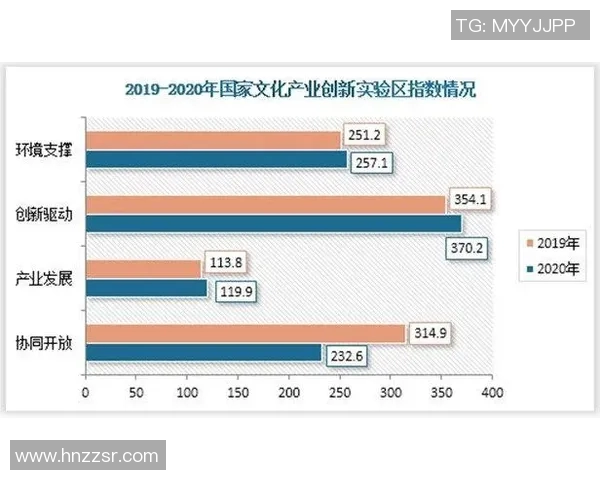 体育管理创新与发展趋势分析：从政策导向到产业融合的多维度探索