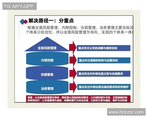 法务视角下企业合规管理的优化路径与法律风险防范策略