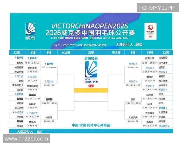 上海羽毛球队在世锦赛中的状态分析与表现评估